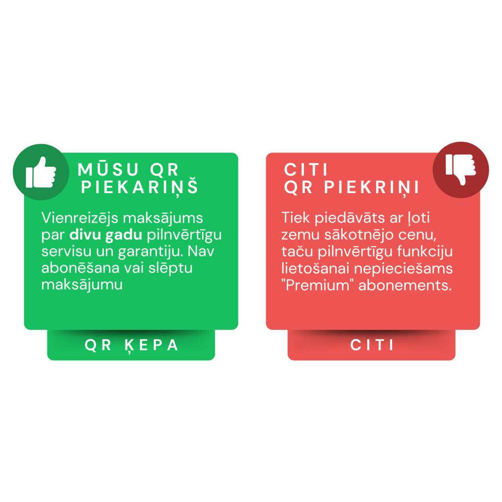 Salīdzini un Izvēlies Gudri